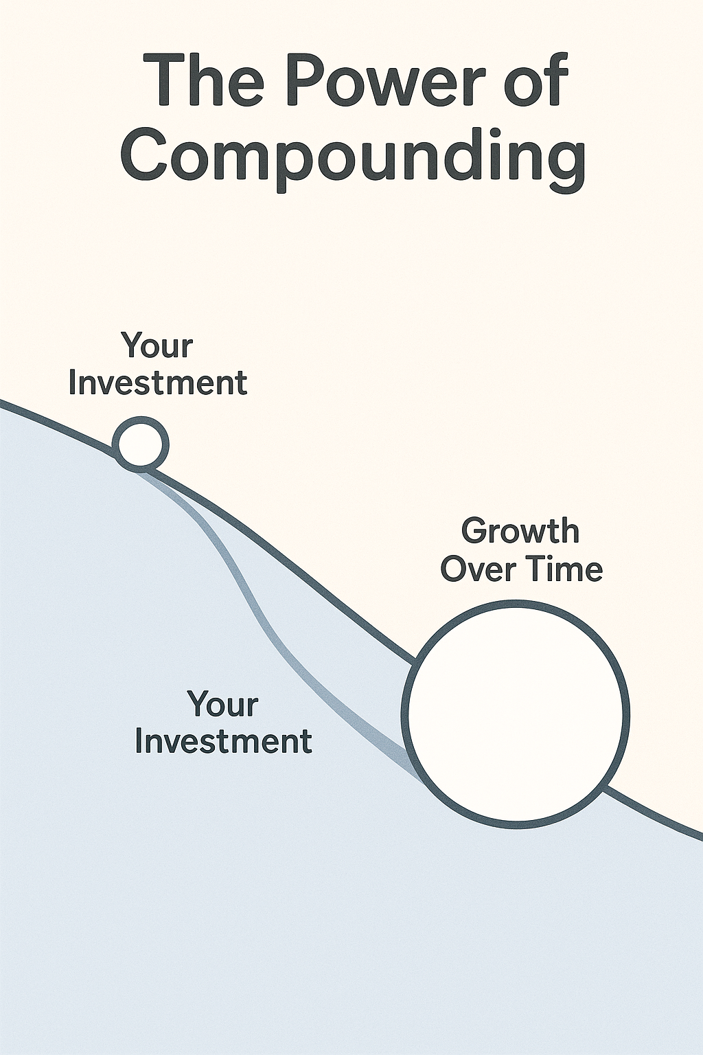 2 - TheFinSense A chart showing the power of compounding, a key concept for anyone learning how to start investing.