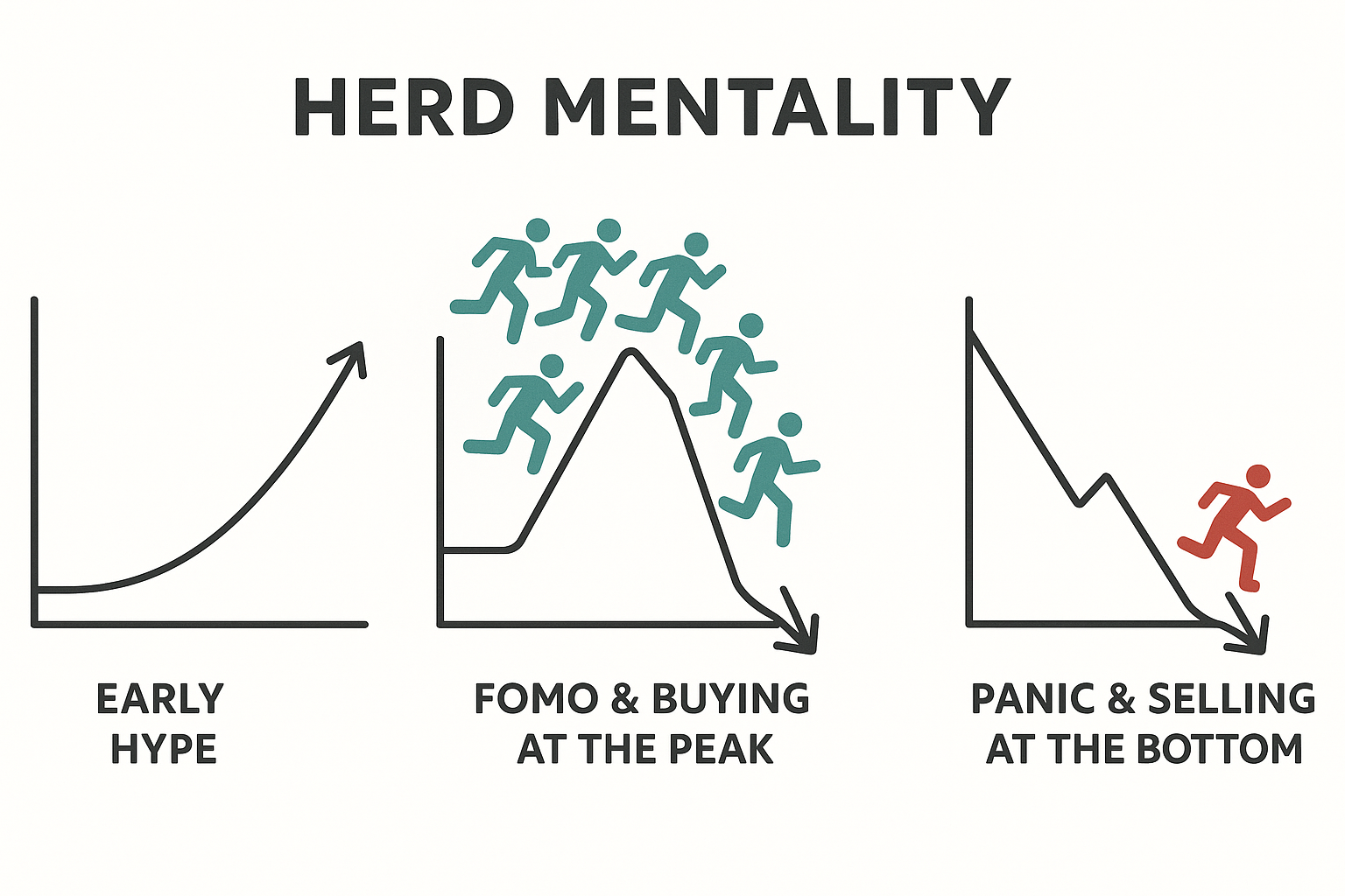 4-2 2 - TheFinSense A simple diagram illustrating the concept of Loss Aversion, a core tenet of behavioral finance.