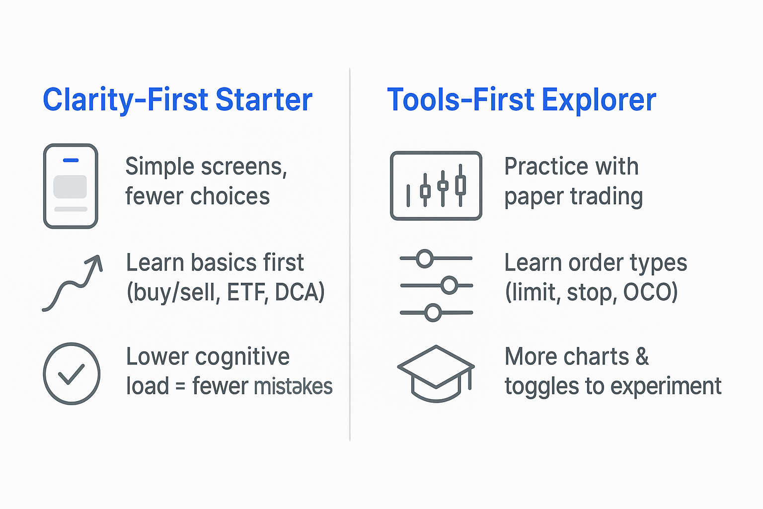 7-1 1 - TheFinSense Side-by-side infographic comparing a Clarity-First Starter and a Tools-First Explorer for beginners.