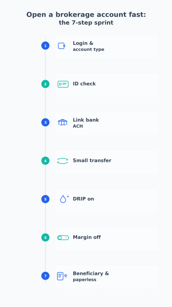 8 4 - TheFinSense Open a brokerage account fast — 7-step sprint checklist