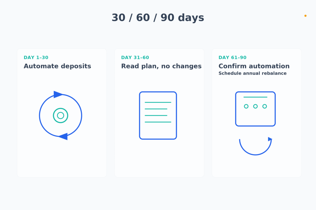 8 6 - TheFinSense Calendar style illustration with day 30, 60, 90 checkpoints and icons for automation, review, and rebalance