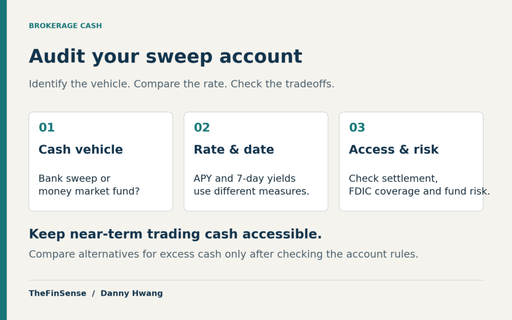 Brokerage Sweep Account Rates: Audit Your Idle Cash 10 Brokerage cash audit: identify the vehicle, compare rate measures and dates, then check settlement, FDIC coverage and fund risk