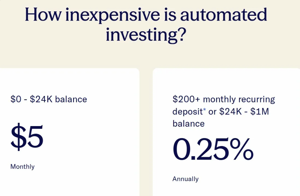 Betterment pricing page showing 0.25 percent annual advisory fee for digital plan