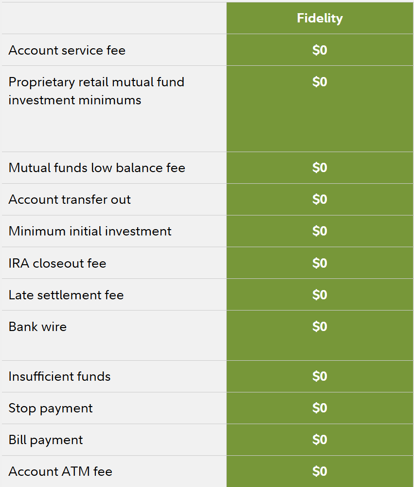 Fidelity fee schedule showing zero dollars across all account service and transfer fees for DIY brokerage investors