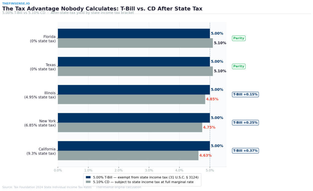 Fidelity Auto-Roll Feature — Treasury Reinvestment Setting Under Fixed Income Manage Positions, 2025 how bonds work and the inverse relationship between price and yield illustrated with TLT 2022 drawdown data