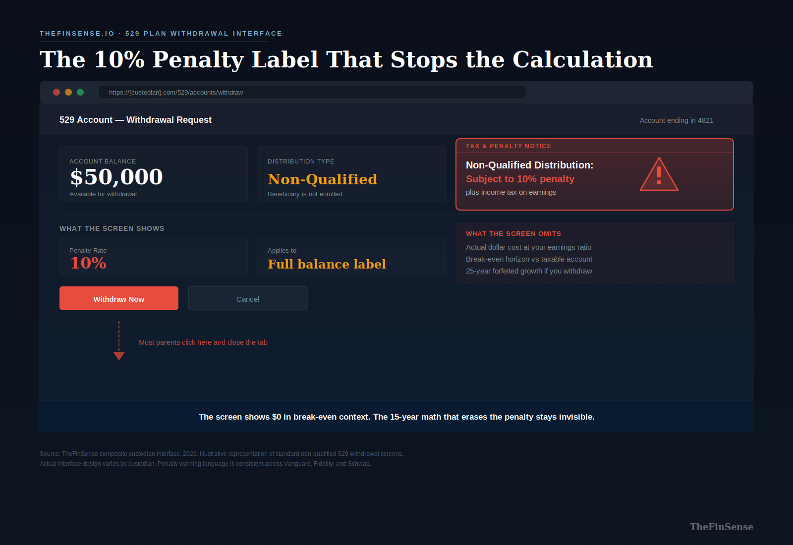 529 plan withdrawal screen showing penalty warning on non-qualified distribution