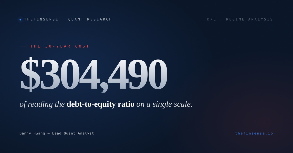 Debt-to-equity ratio regime-break: $304,490 cost over 30 years on $100K concentrated sleeve