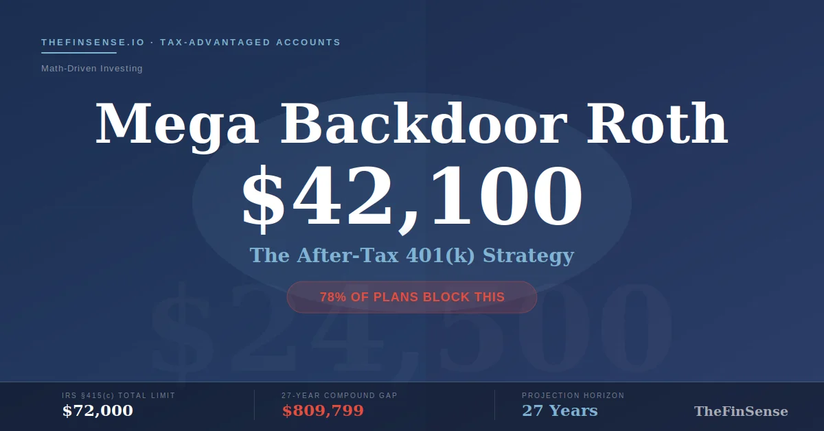 mega-backdoor-roth-featured - TheFinSense mega backdoor Roth strategy showing 415c capacity test and 42100 after-tax 401k contribution gap