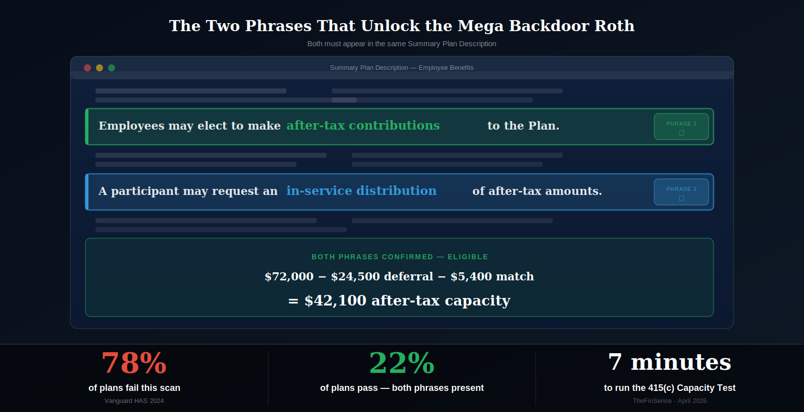 summary plan description with after-tax contributions and in-service distribution highlighted for mega backdoor Roth check