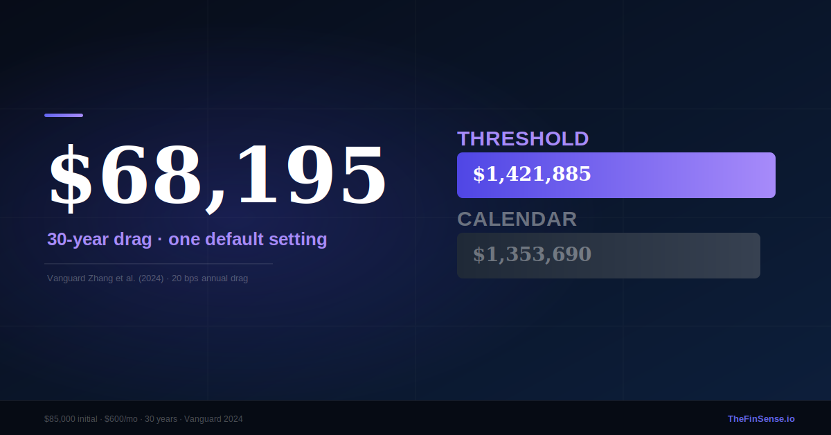 Portfolio rebalancing strategy comparison: threshold vs calendar 30-year terminal wealth gap showing $68,195 difference