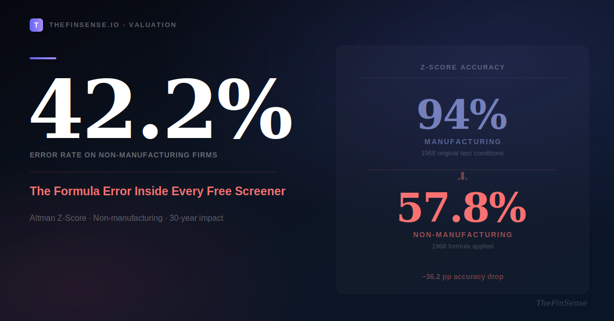 Altman Z-Score Model Version Error Rate — TheFinSense Bankruptcy Analysis How to predict company bankruptcy using Altman Z-Score: 94% vs 57.8% accuracy non-manufacturing firms