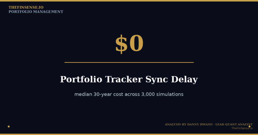 Portfolio tracker sync delay 3000 simulations put the median 30 year cost at about zero