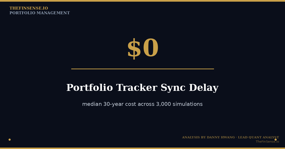 Portfolio tracker sync delay: 3,000 simulations put the median 30-year cost at about zero