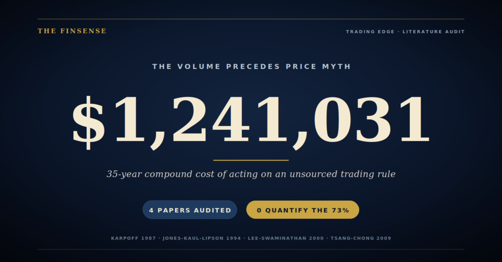 Three Top Journals Demolish the Volume Precedes Price 73 Claim TheFinSense Volume precedes price $1241031 35 year compound cost on $120K from acting on the unsourced 73 claim
