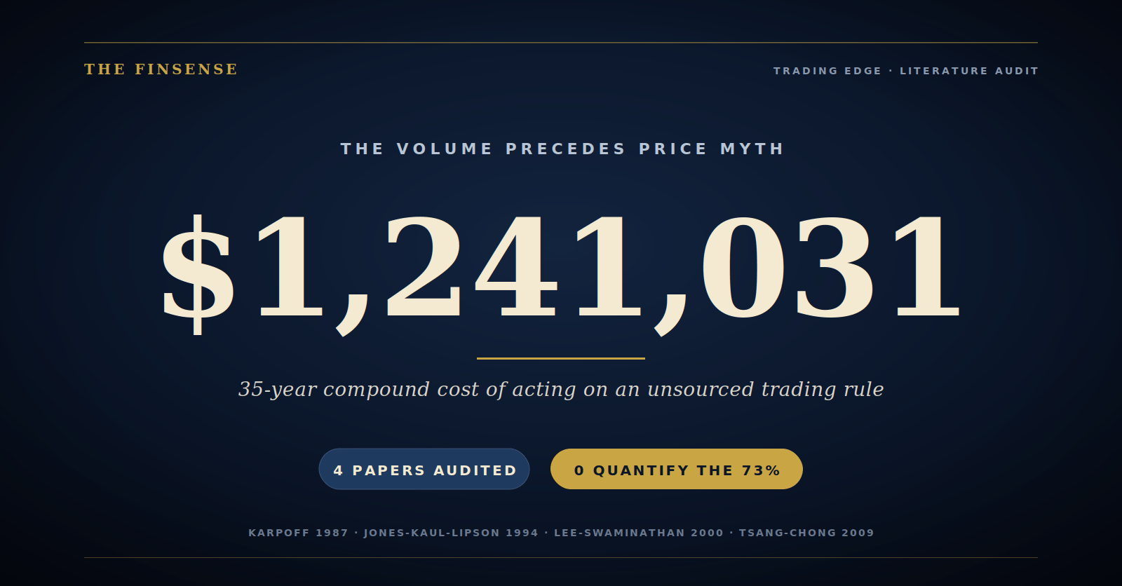 Volume precedes price: $1,241,031 35-year compound cost on $120K from acting on the unsourced 73% claim