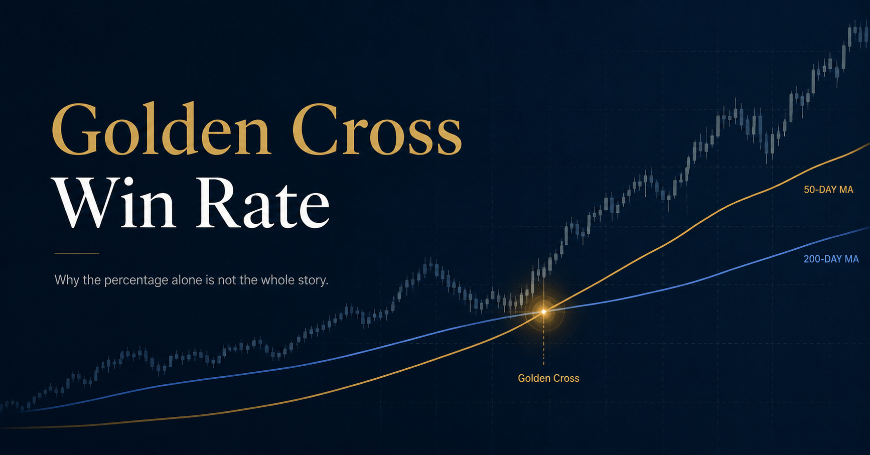 Golden cross win rate compared with return, drawdown, and time in market