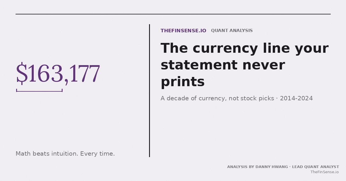 Strong dollar international ETF: a $163,177 currency gap between local and USD returns