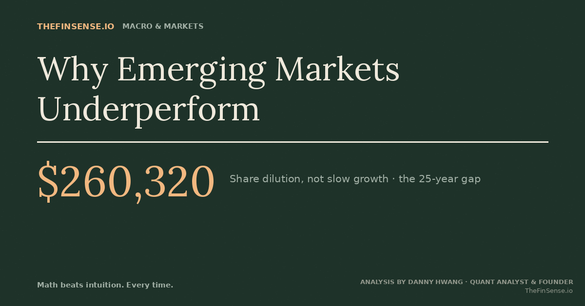 Why Emerging Markets Underperform: The 15-Year Gap 1 Why emerging markets underperform: a $260,320 dilution gap over 25 years for one investor.