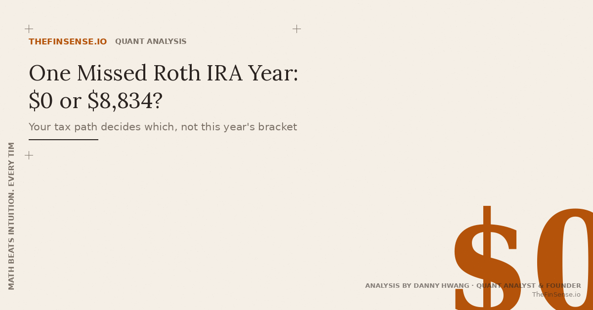 30-year after-tax cost of one missed Roth IRA contribution year, from $0 to $8,834